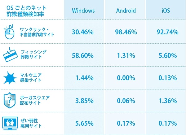 検知状況
