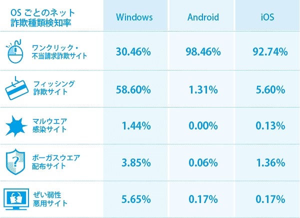 検知状況