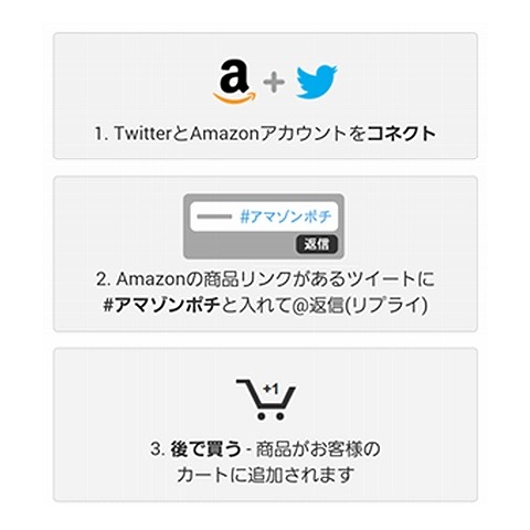 Amazonソーシャルカートの利用の流れ