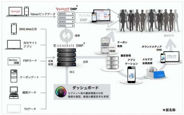 プラットフォーム構想イメージ