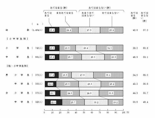 直接だと言えないことも携帯電話やメールなら言えると思う