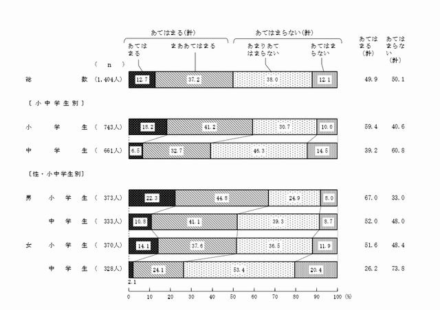 自分に自信がある