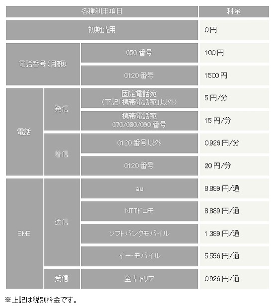 クラウド電話API「Twilio」料金表（抜粋）