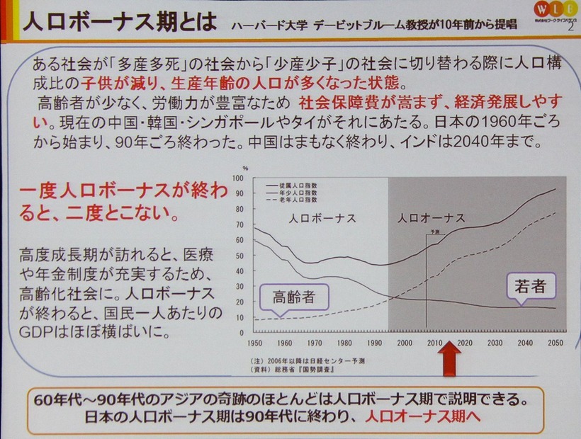 人口ボーナス期は多くの社会が成長過程で経験する