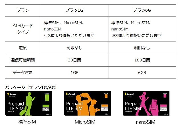 「Prepaid LTE SIM」の3つのパッケージ