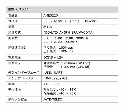 主要スペック