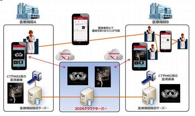 システムイメージ