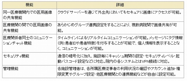 主な機能