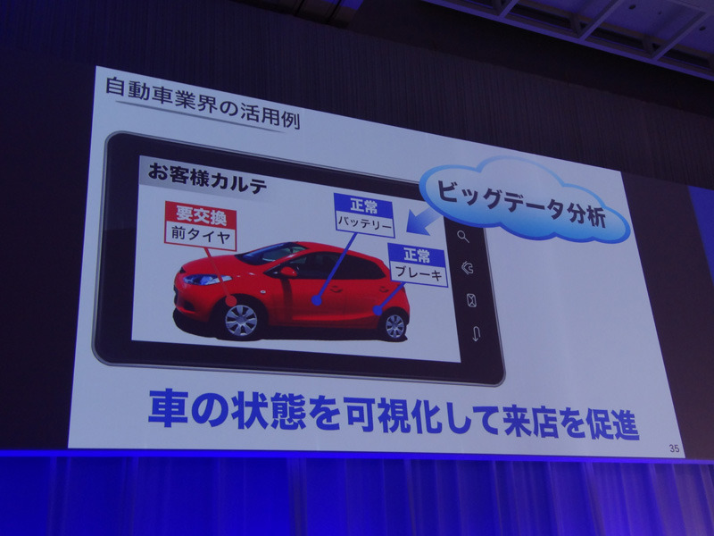 GEとの協業により自動車業界でもビッグデータ分析を活用するシステムを構築していく