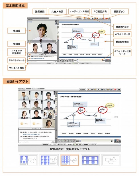 「V-CUBEミーティング」画面イメージ