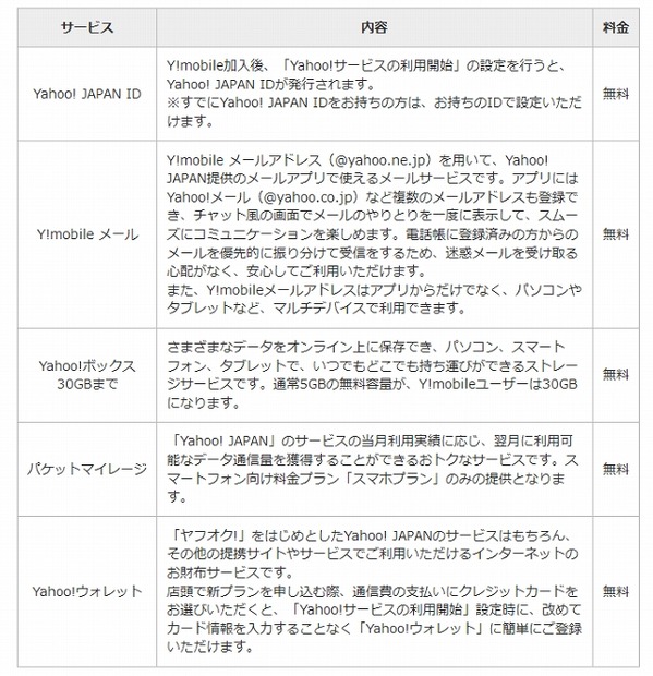 「Yahoo! JAPAN」との連携サービス（基本料金に含まれるもの）
