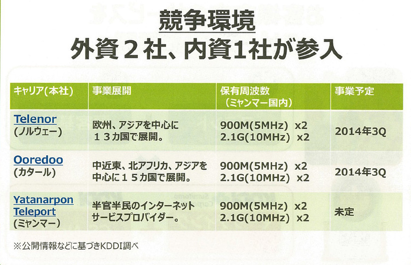 今回の参入企業