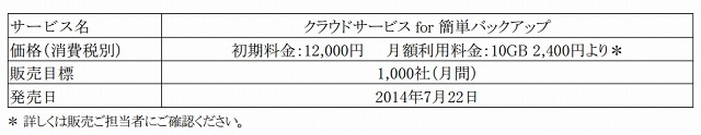 サービス概要