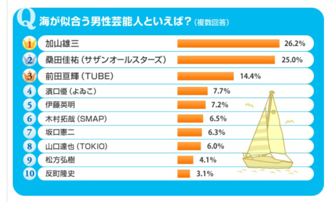 総合ランキング