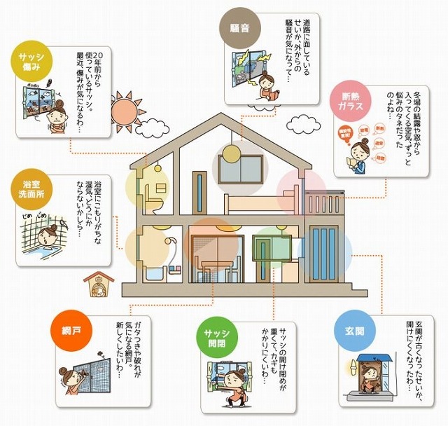 リフォームの事例