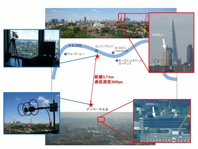 固定地点間通信の位置と実験の様子