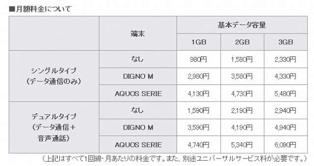 提供プランの月額料金