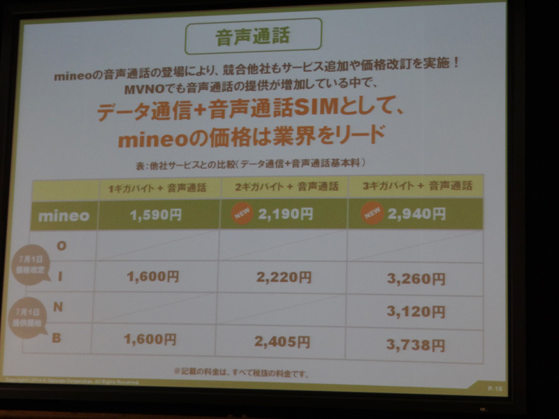 音声通話付プランの内容