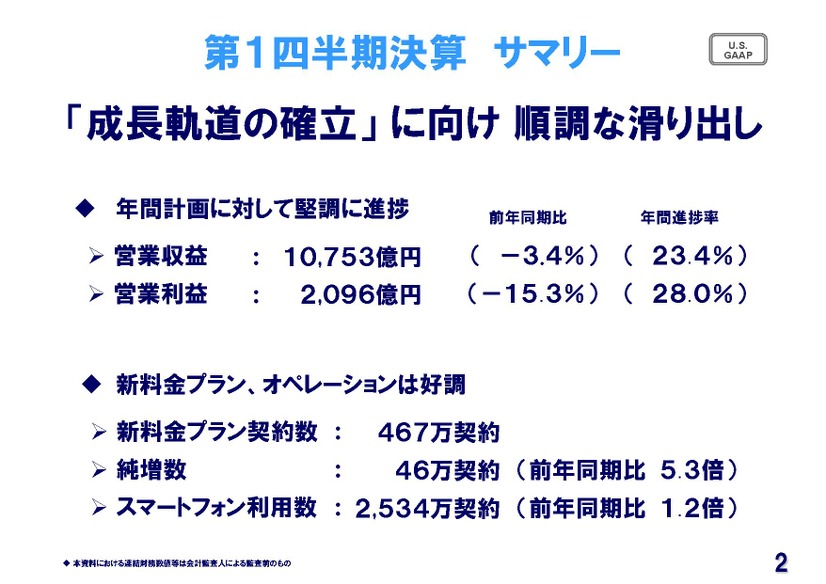 第1四半期決算サマリー