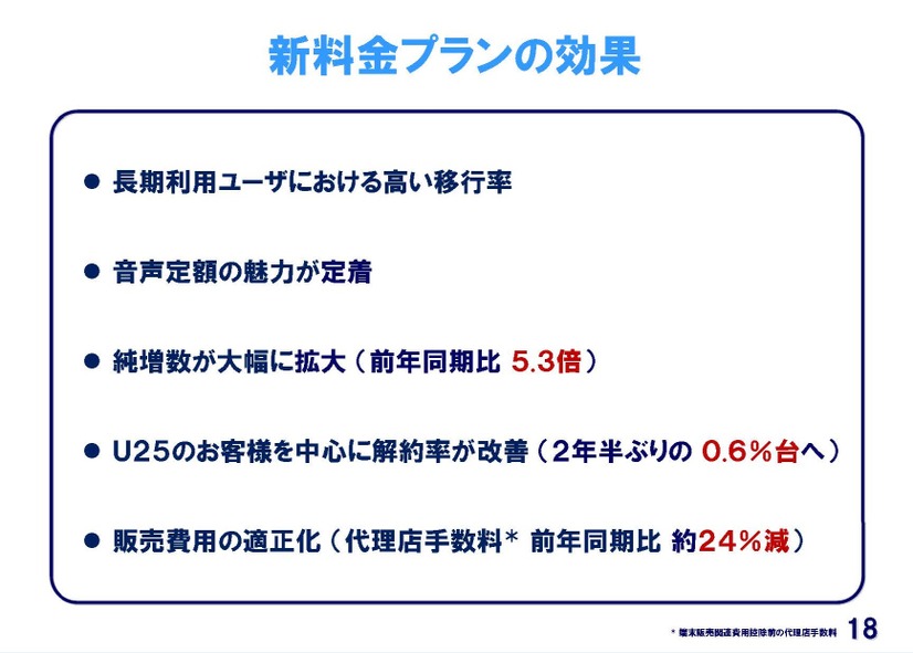 新料金プランの特長