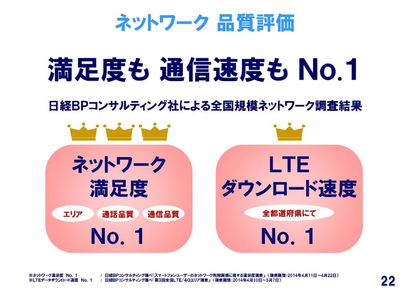 ネットワーク品質評価