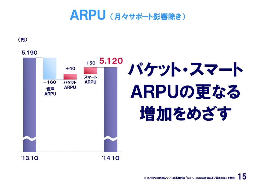 ARPU