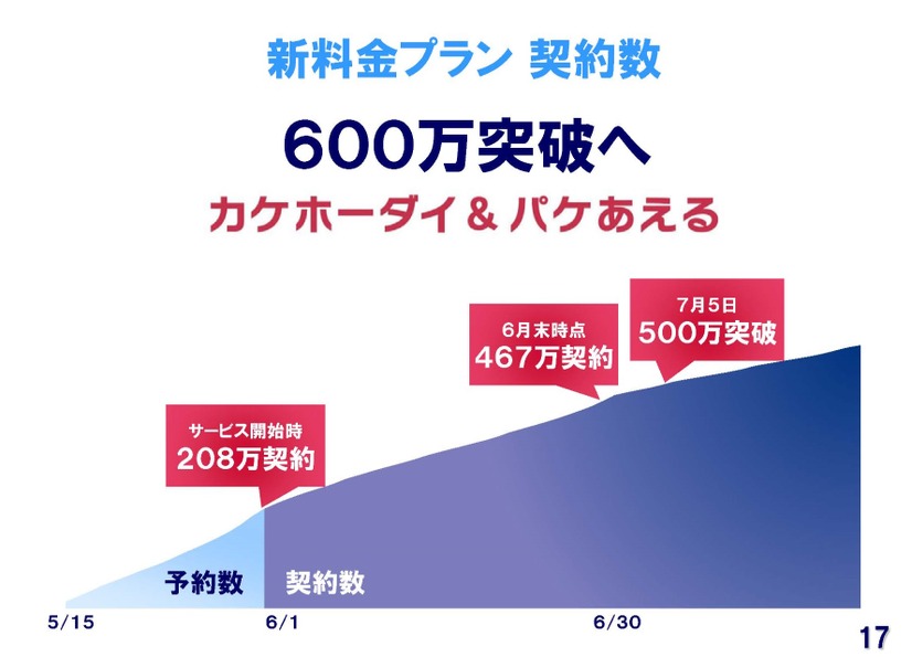 新料金プラン
