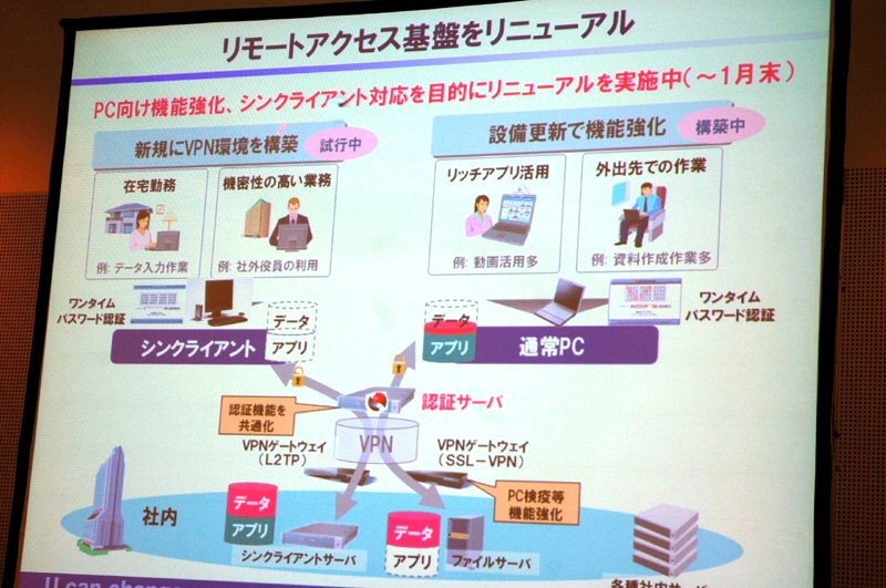 リモートアクセス基盤をリニューアル