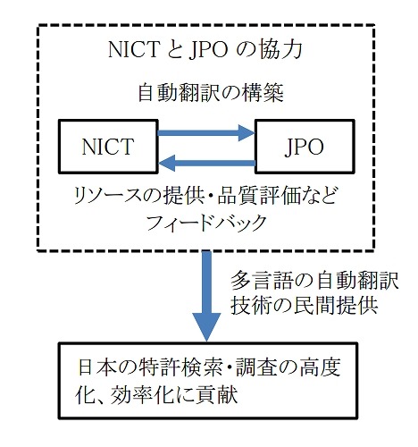 協力体制のイメージ