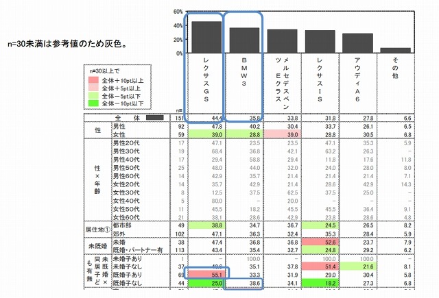 将来乗りたい高級セダン