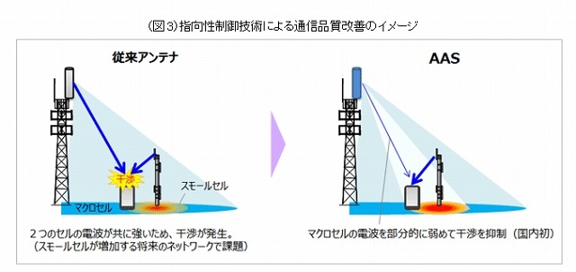 指向性制御技術による通信品質改善のイメージ