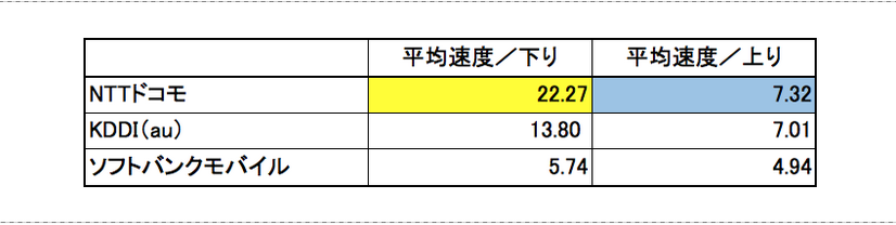 【参考画像】iPhone/Android全体平均