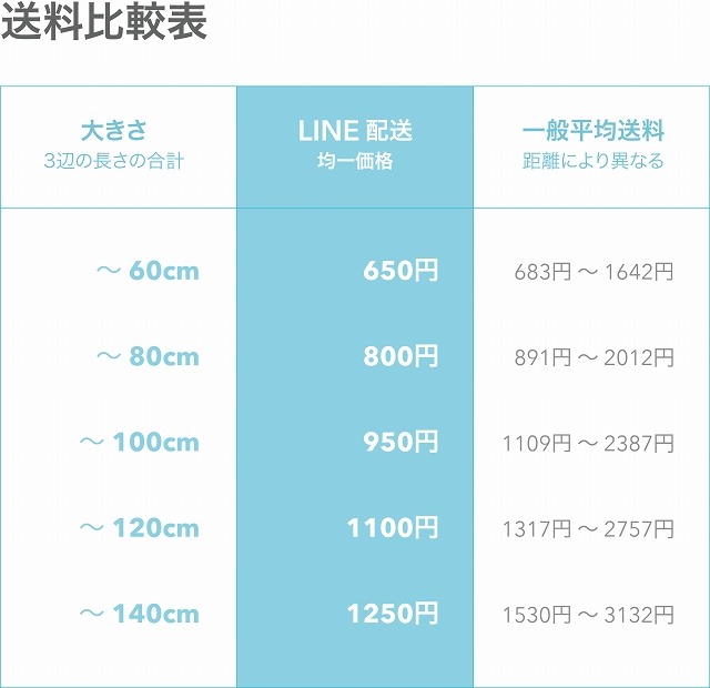 LINE配送送料比較表