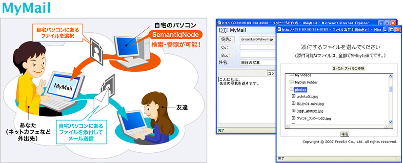 MyMailのサービスイメージ