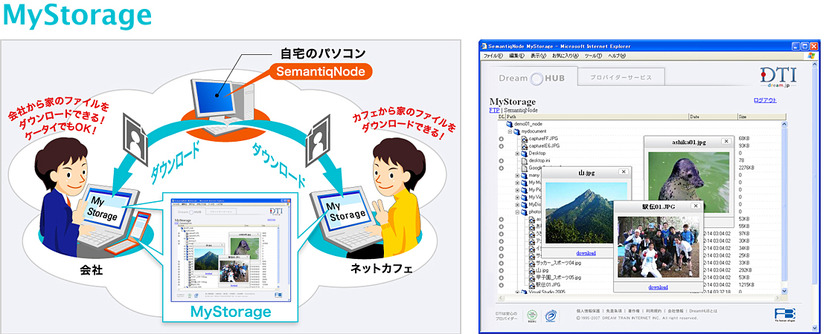 MyStrageのサービスイメージ