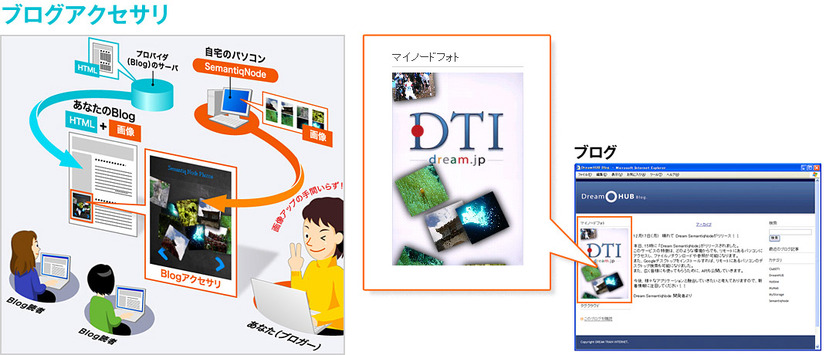 ブログアクセサリのサービスイメージ
