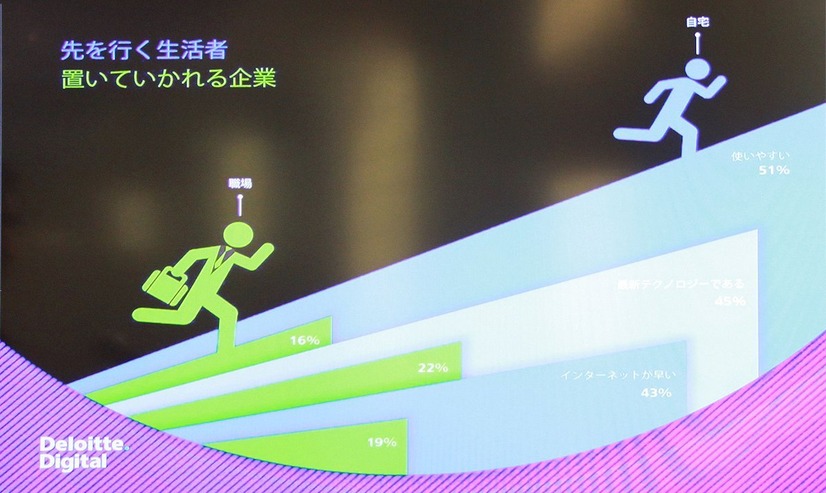 デジタル化が遅れる企業