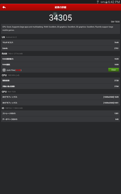 GALAXY Tab Sのベンチマーク結果。