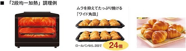 「2段均一加熱」調理例