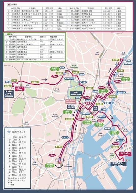 東京マラソン2015の参加申し込み、今日から