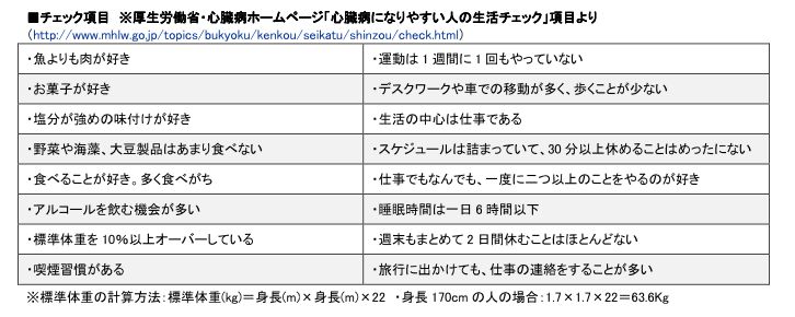 厚生労働省が発表している「心臓病になりやすい人の生活チェック」項目