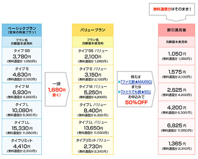 バリュープランの概要