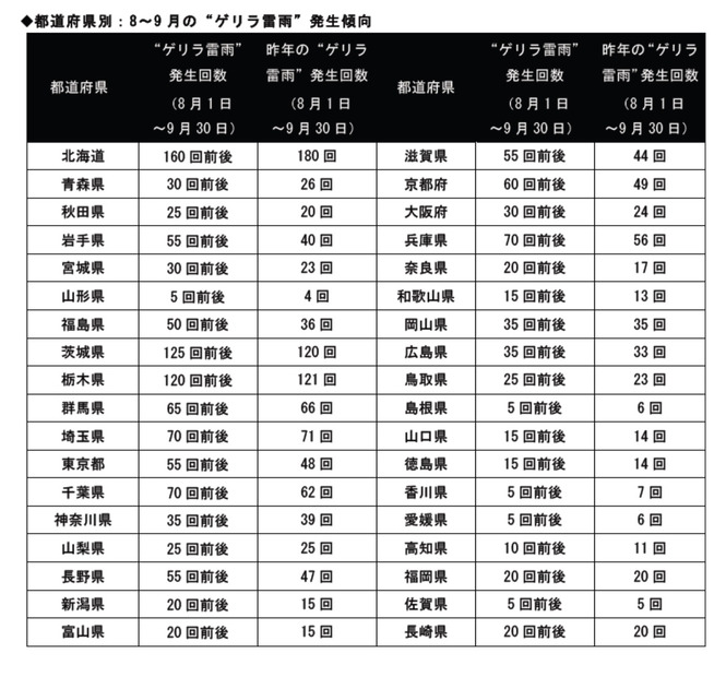 都道府県別予想