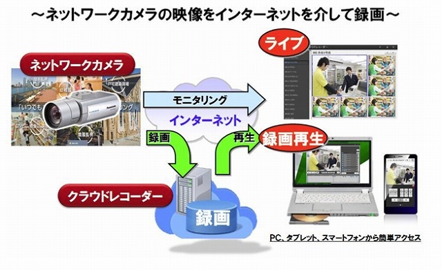 サービスイメージ