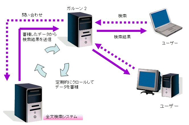 システム図