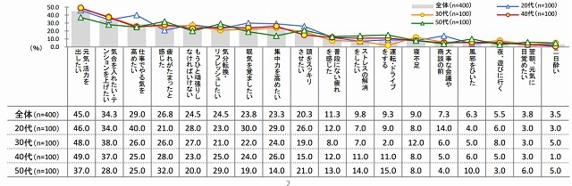 エナジードリンクの購入場所