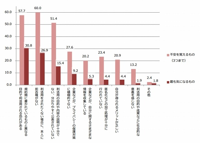 不安を覚える理由