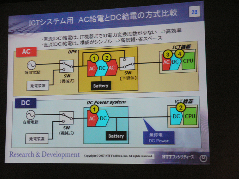 AC給電とDC給電の比較図。AC給電の場合4回の変換工程があるため無駄が多い