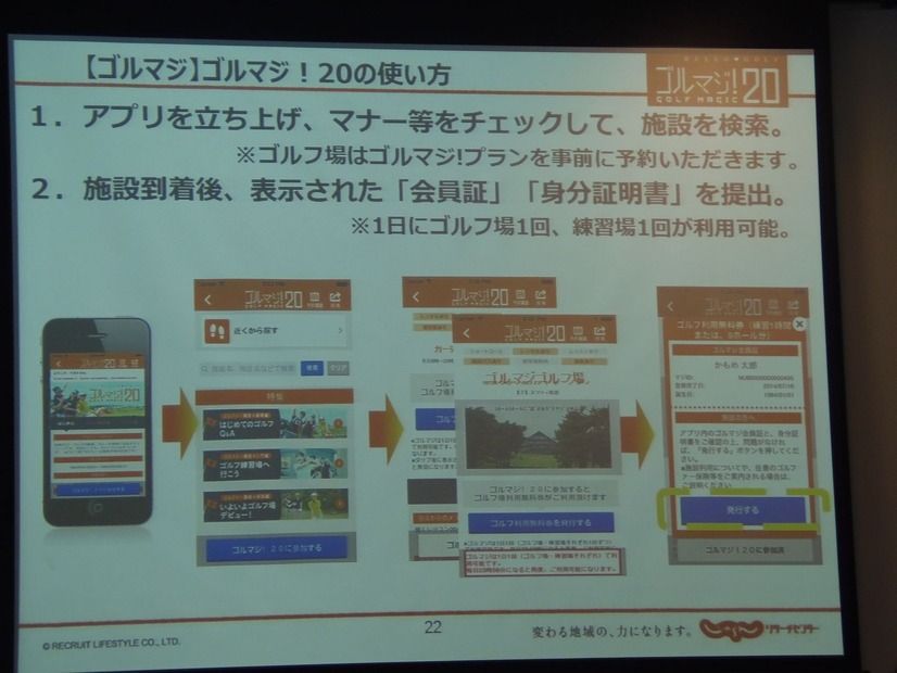 利用施設の検索、条件確認、マナー・エチケットのチェック、事前予約、無料クーポンの発行という流れ