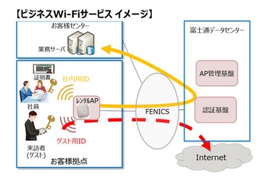 サービスイメージ